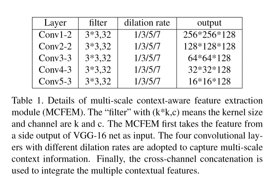 【显著性物体检测】【CVPR2018】A Bidirectional Message Passing Model for Salient