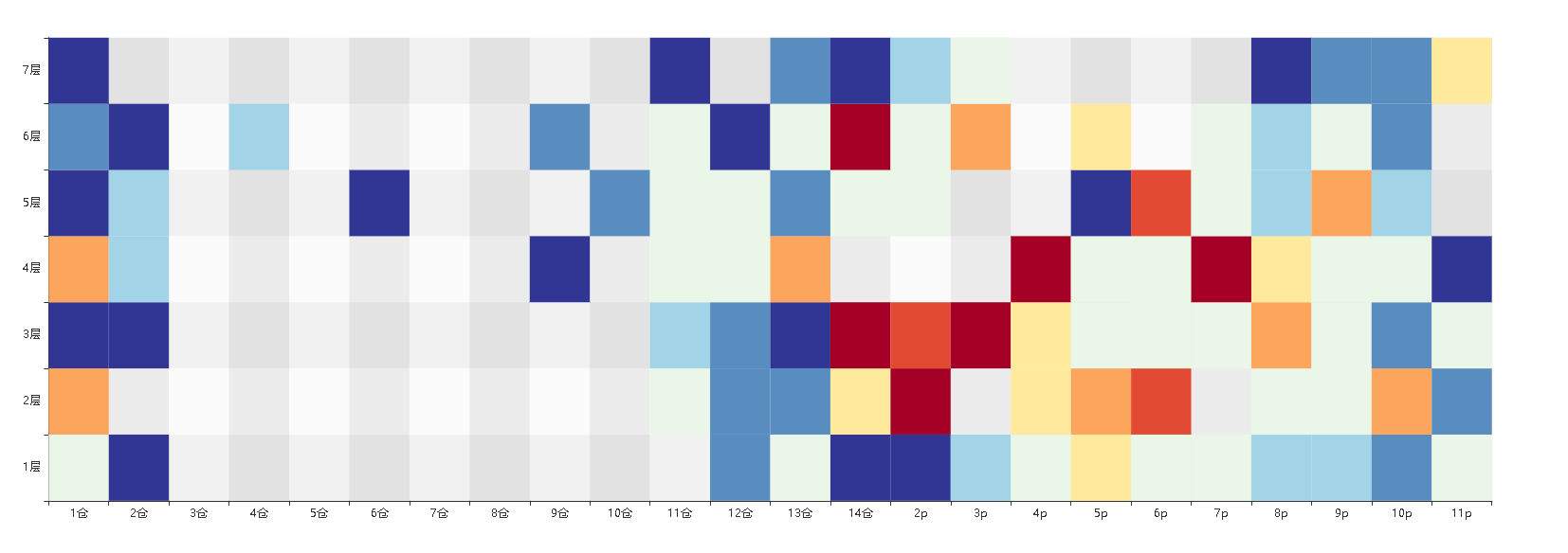 利用百度echarts 热力图自定义种类格子的样式 源码巴士