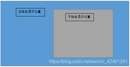 Vue 路由的使用及嵌套的子路由