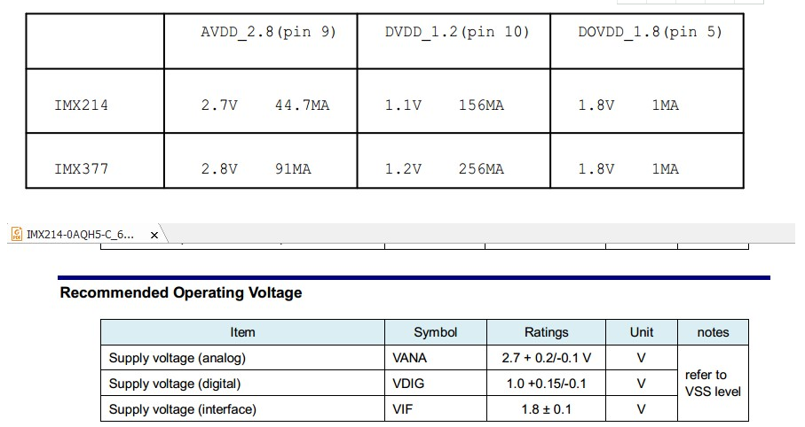 Camera Bring up based on qualcomm platform - Programmer Sought