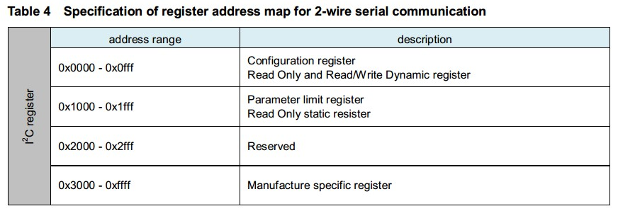 Camera Bring up based on qualcomm platform - Programmer Sought
