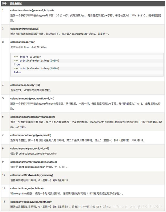 Python中的time、date、 datetime 、timestamp_sql的datetime类型是python的什么类型-CSDN博客