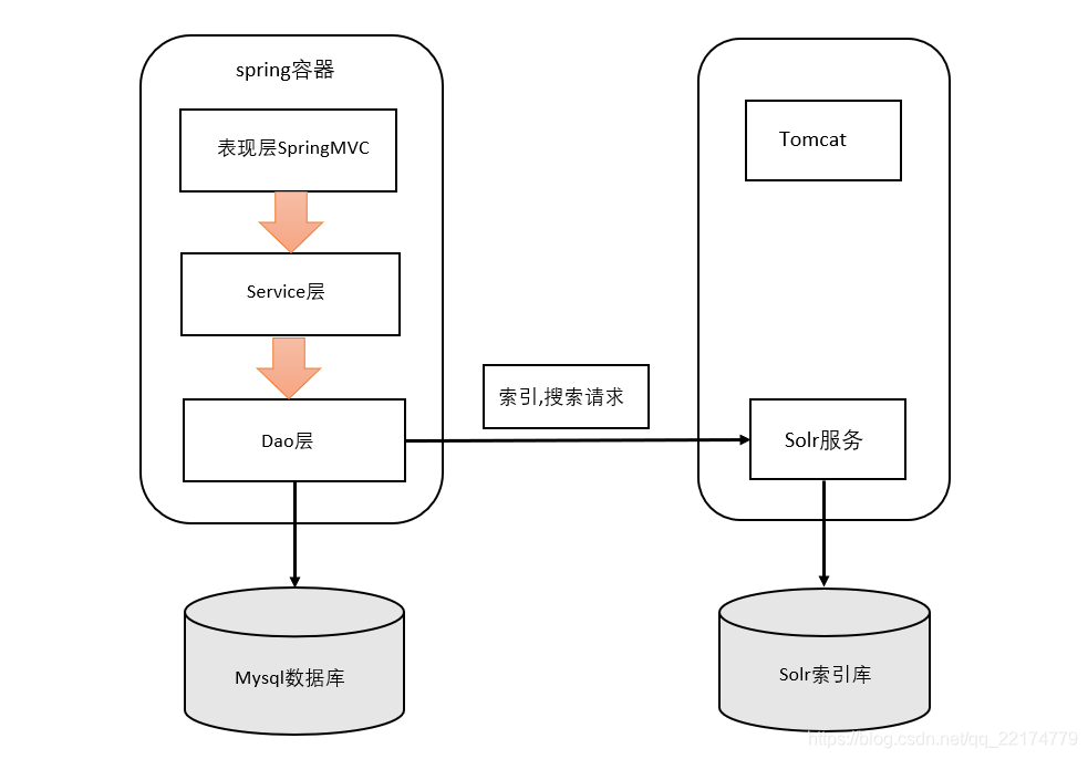 案例架构图.png