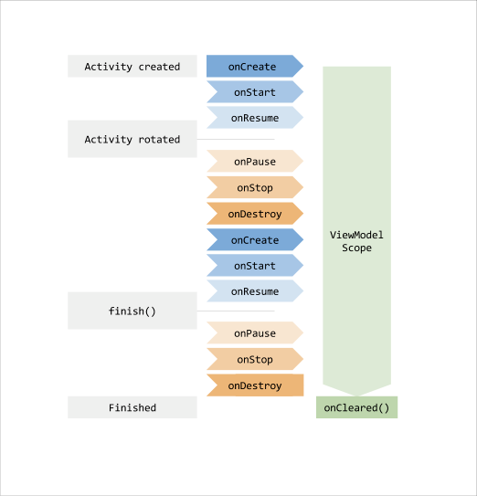 Android从零开始搭建MVVM架构（3）——ViewModel