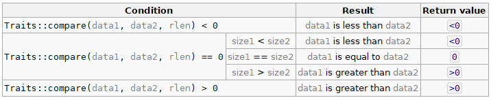 C++ STL丨string 基本使用（一）