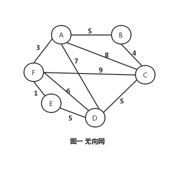 无向网实例