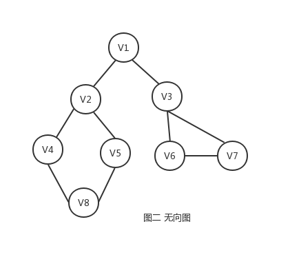 无向图实例