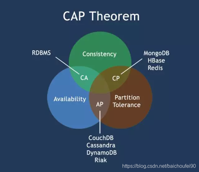 CAP