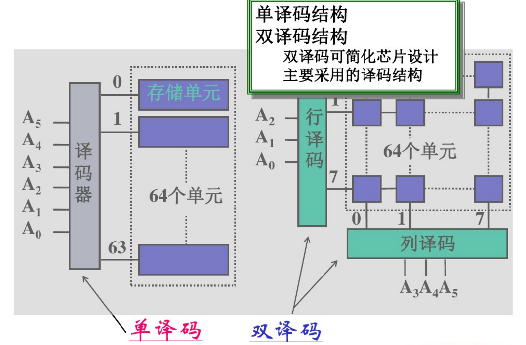 地址总线之寻址原理