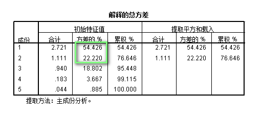 stata定義面板數據不行_面板數據單位根檢驗 stata_stata 面板數據單位根檢驗