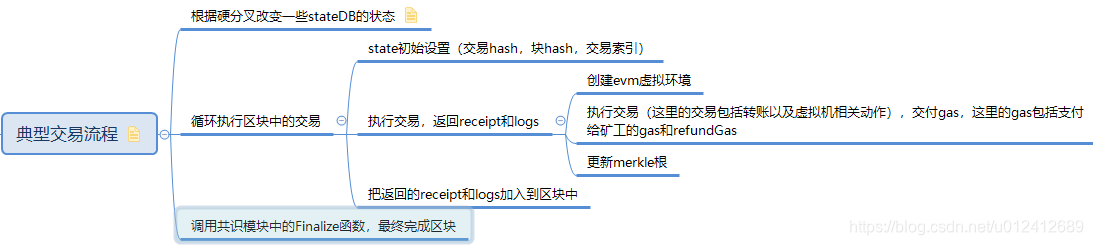 【以太坊源码解析】从一个典型的交易过程和挖矿过程看以太坊源码