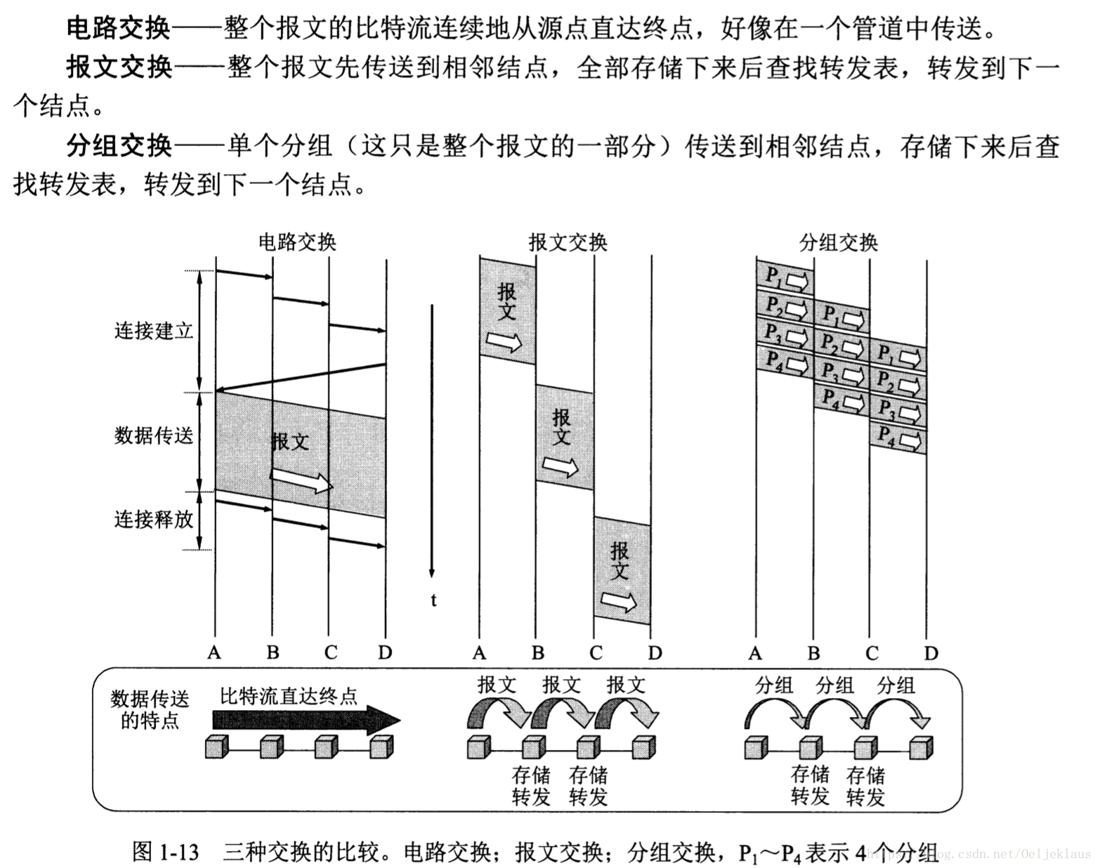 计算机网络知识点 William Csdn博客 计算机网络知识点 William Csdn博客