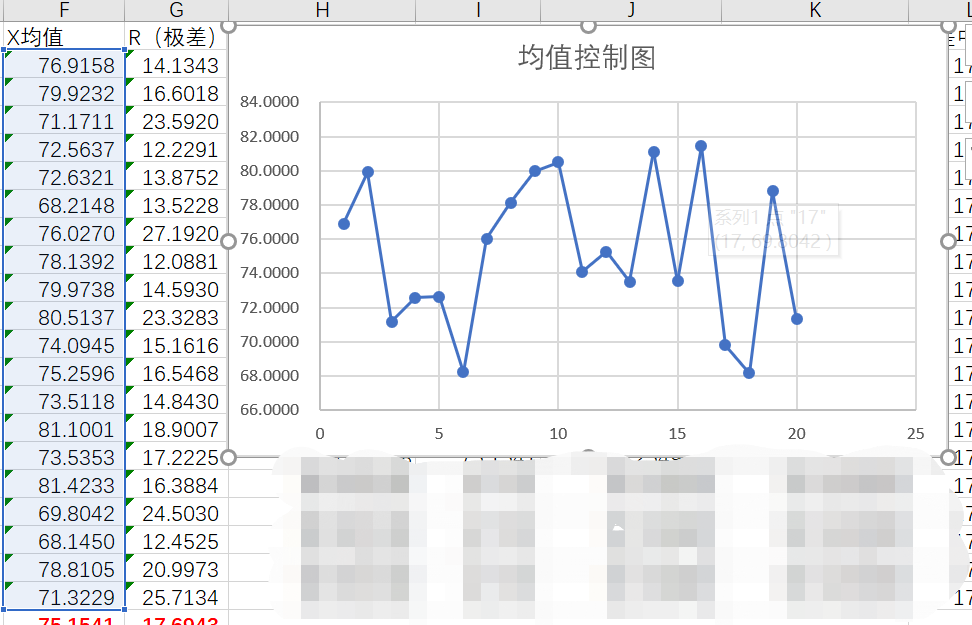 同理得出極差的上下限: 3,生成控制圖 1),控制圖.