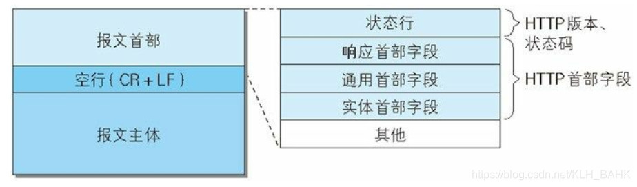 响应报文格式