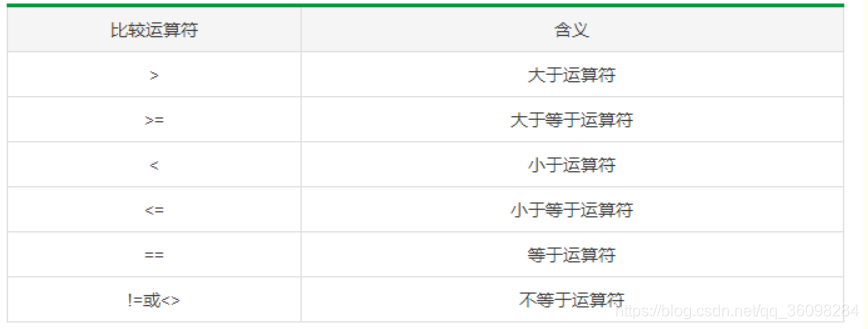 python3（1）–python的基本语法