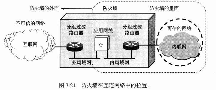 计算机网络知识总结-网络安全