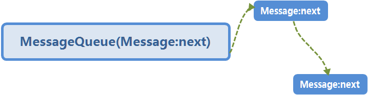 MessageQueue数据结构