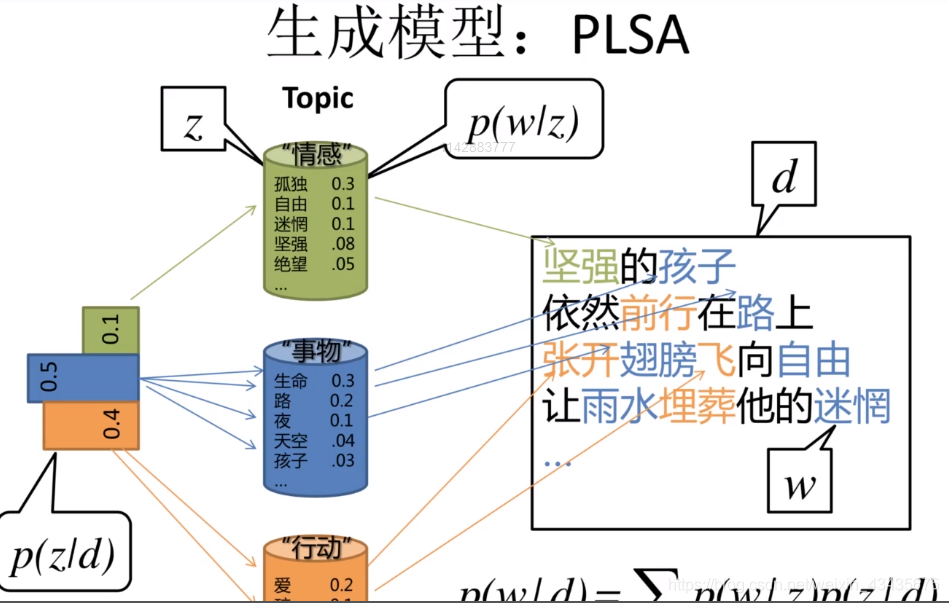 ここに画像を挿入説明