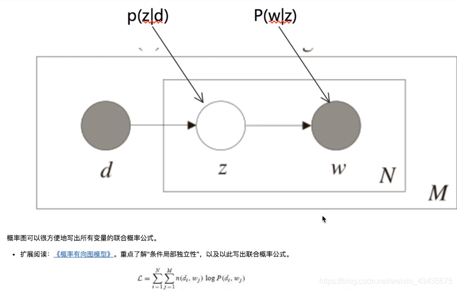 ここに画像を挿入説明