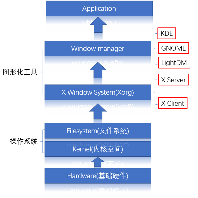 Ubuntu Server的图形化界面_ubuntu server xserverCSDN博客