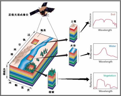 高光谱图像基础知识（1）