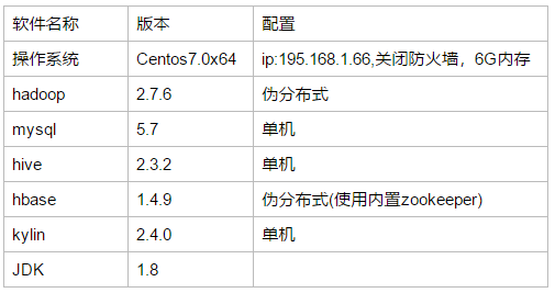 在这里插入图片描述的