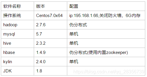 在这里插入图片描述的