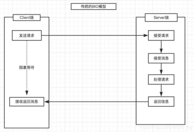 TCP通信协议_在通信中,tcp协议是面向什么的-CSDN博客