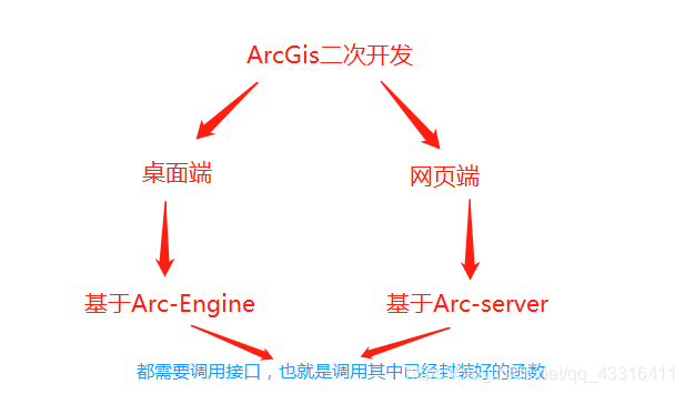 大致的思路