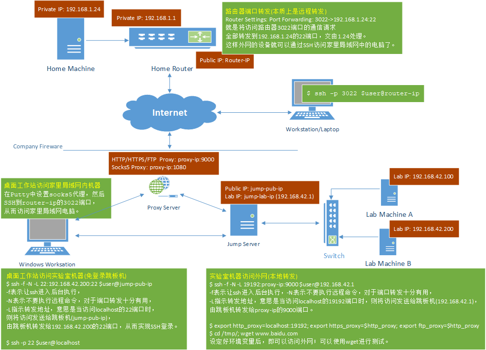 Сеть по ssh. X11 forwarding. ssh картинка cisco.