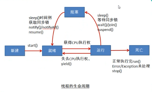 多线程2