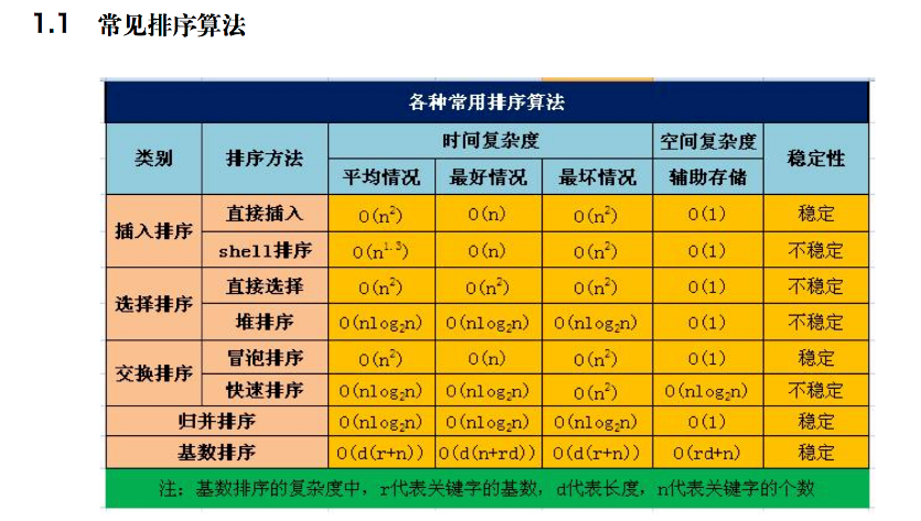 计算机复试面试题总结「建议收藏」