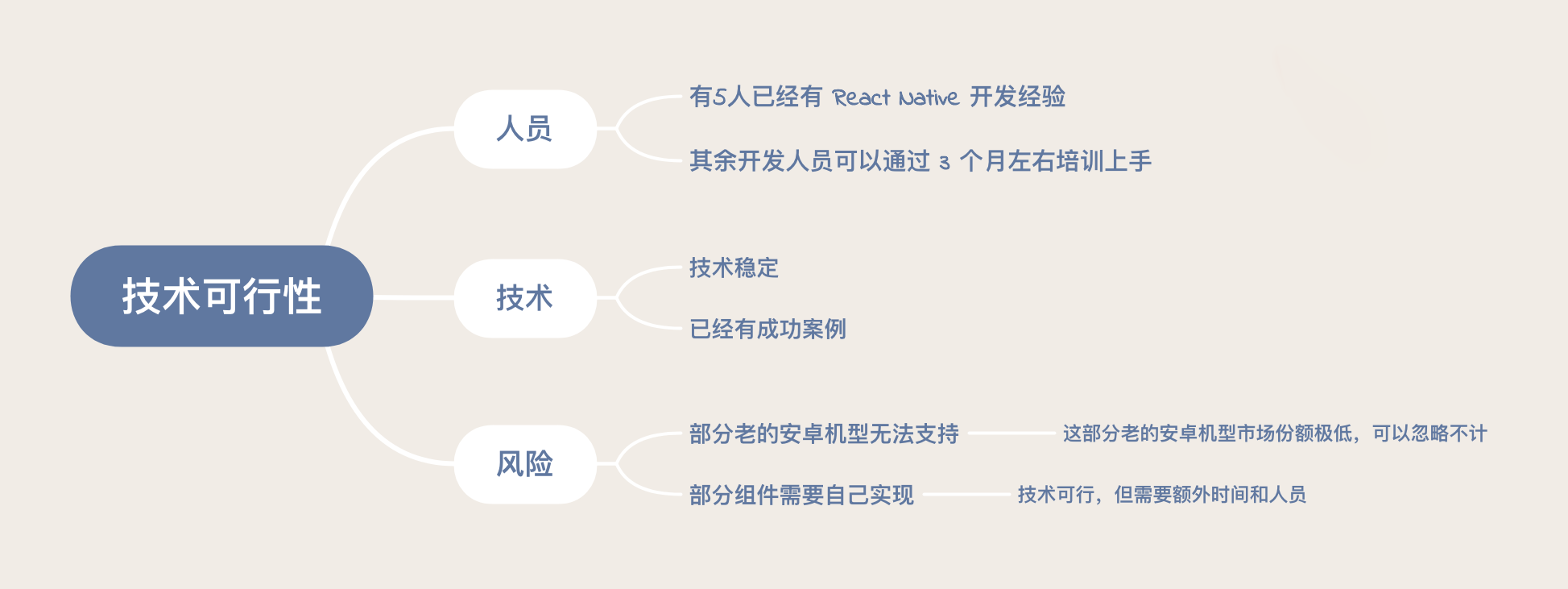 软件工程之美学习笔记十 09 | 可行性研究： 一个从一开始就注定失败的跨平台项目