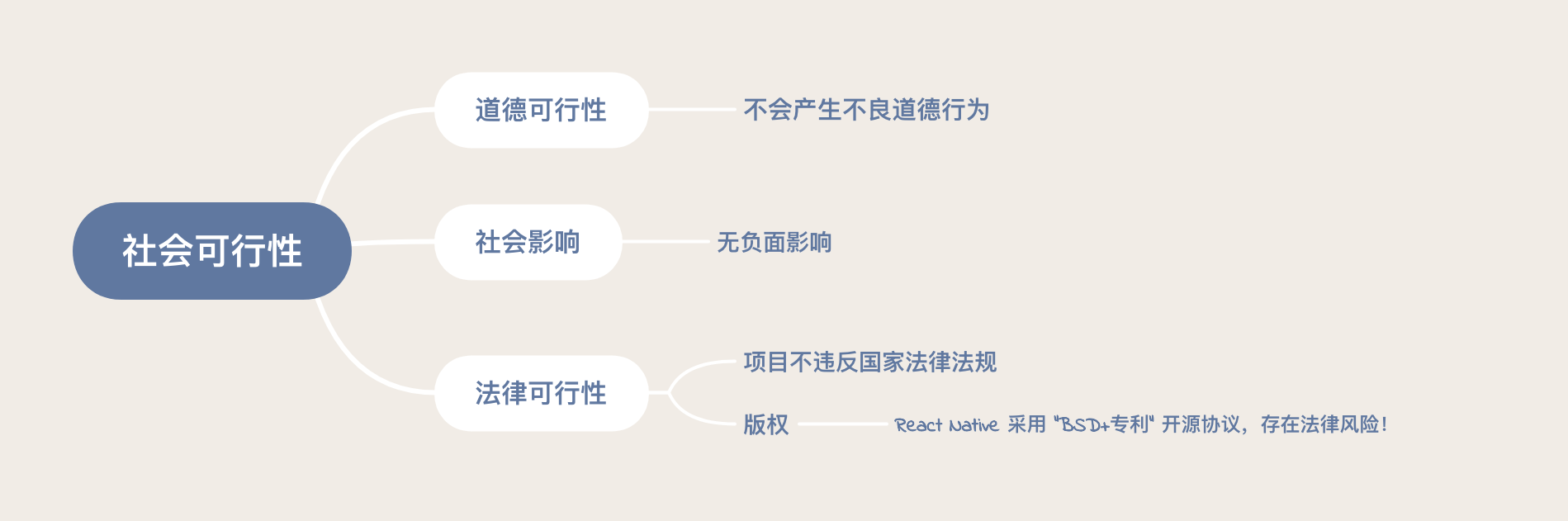 软件工程之美学习笔记十 09 | 可行性研究： 一个从一开始就注定失败的跨平台项目