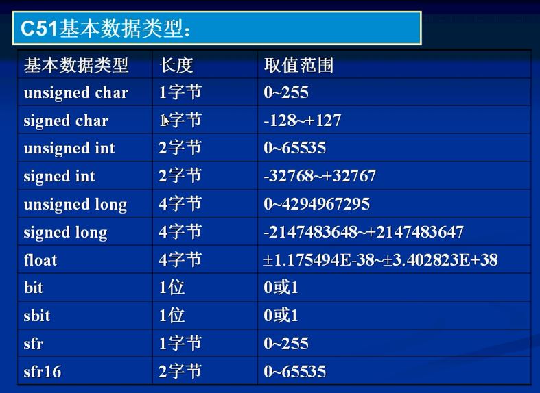 C51基本数据类型_以下哪个选项不是 c51 的基本数据类型?(-CSDN博客