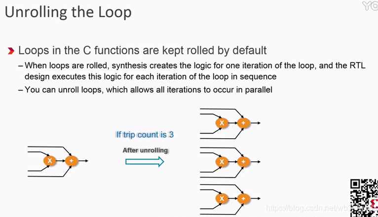 HLS for-loop循环优化_hls loop-CSDN博客