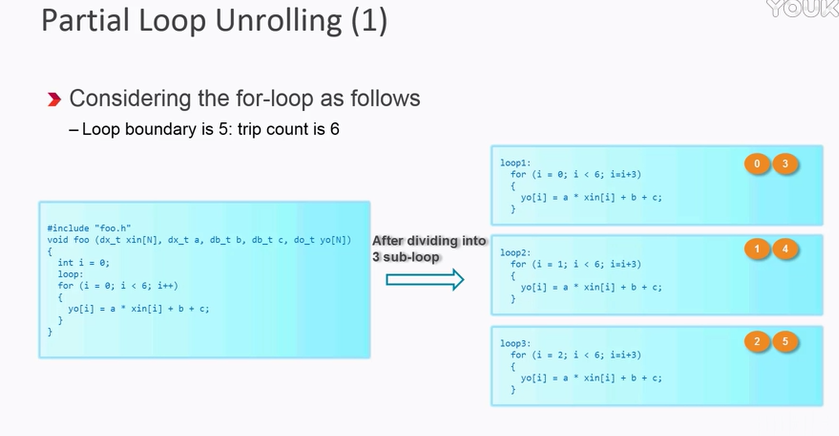 HLS for-loop循环优化_hls loop-CSDN博客