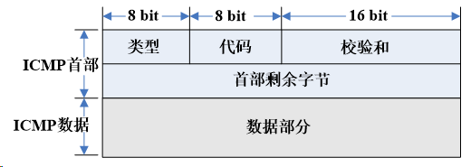 https://img-blog.csdnimg.cn/20190315152029193.png