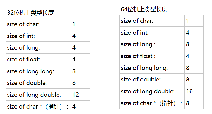 c++计算一个类的sizeof（）_c++ sizeof一个 类-CSDN博客