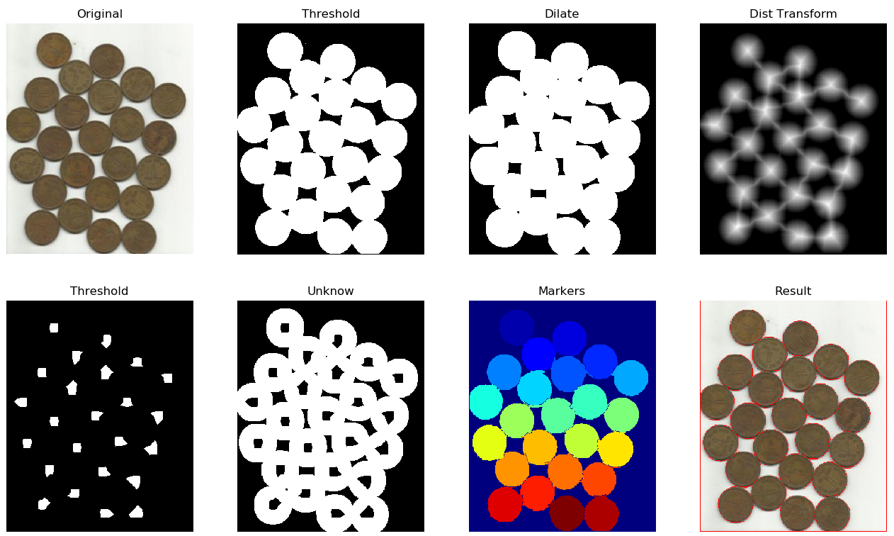 Opencv изображения. Структура OPENCV. Сегментация изображений Python. OPENCV Watershed Segmentation. Watershed OPENCV.