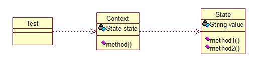 Java架构师之常用的设计模式插图(106)
