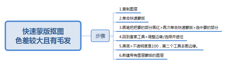 Photoshop利用快速蒙版抠图方法