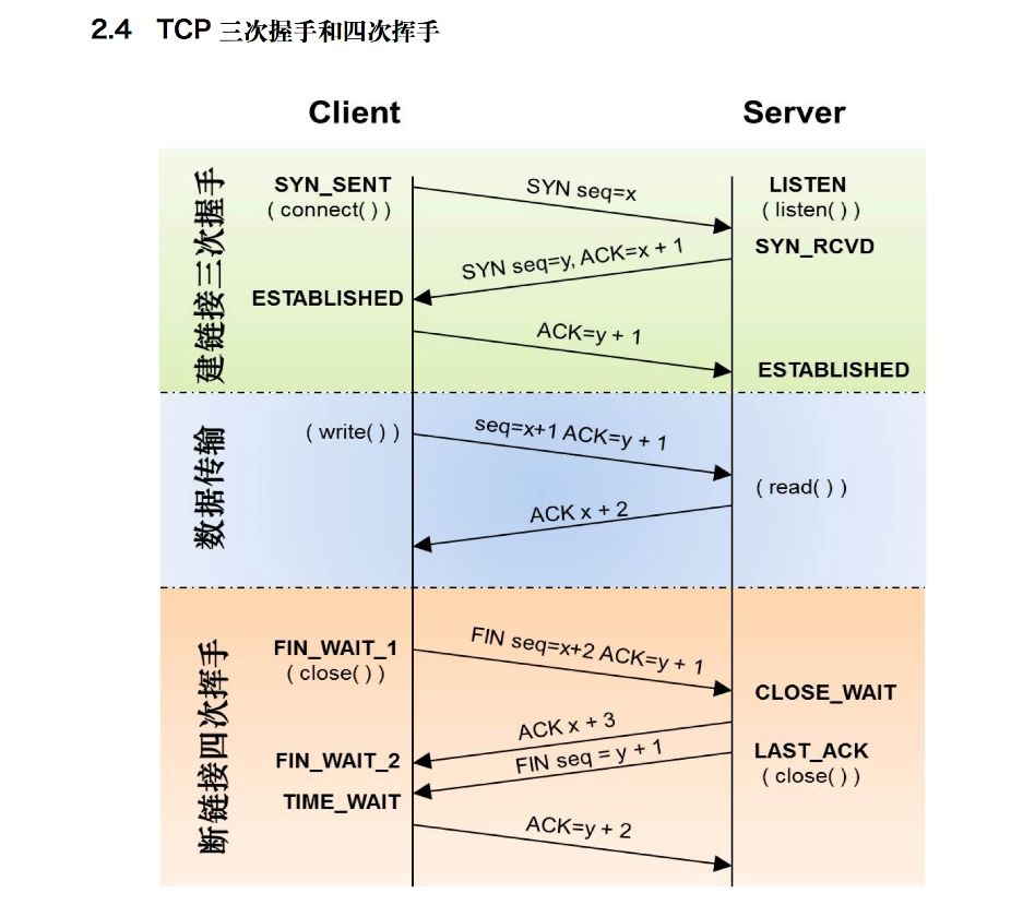 计算机复试面试题总结「建议收藏」