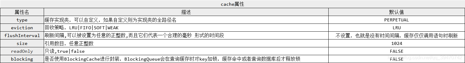 cache属性