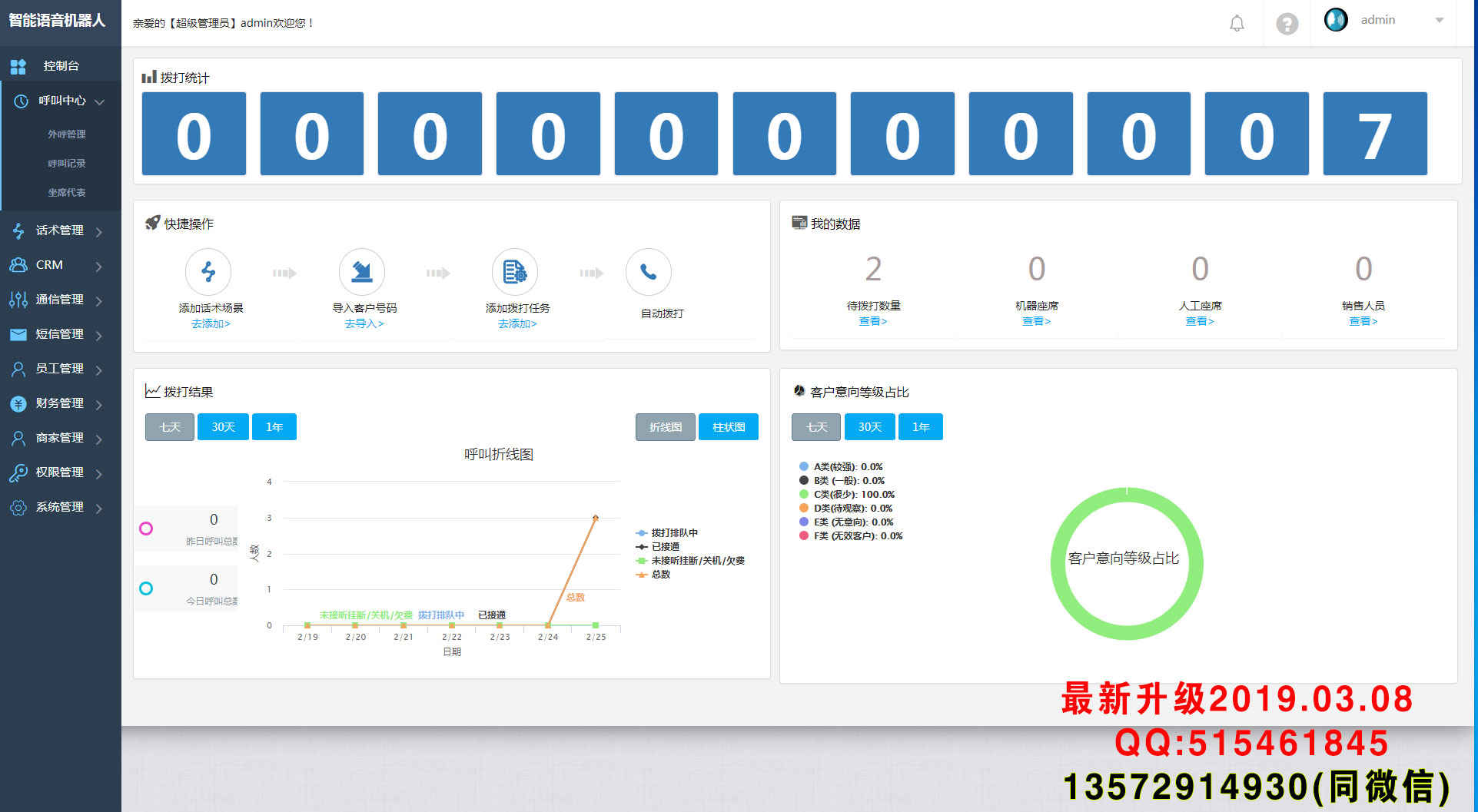 电话机器人私有云部署和oem有什么不同 Bs的博客 Csdn博客 电话机器人私有云部署和oem有什么不同 Bs的博客 Csdn博客