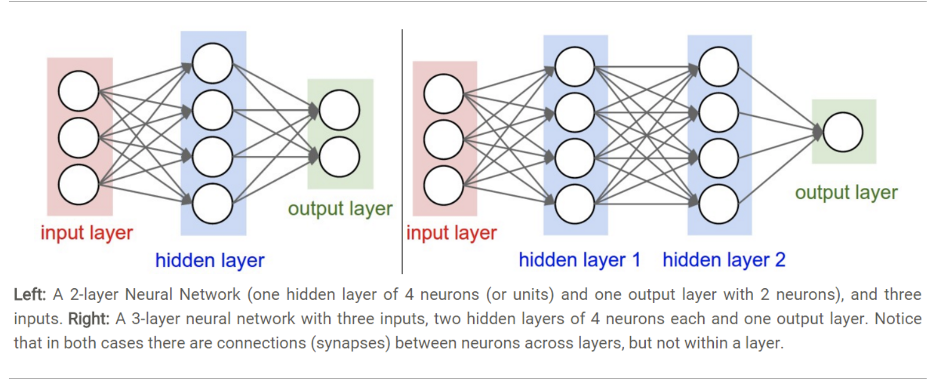 Several common activation functions - Programmer Sought