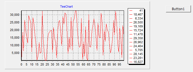 TeeChart5的下载安装注册使用一应俱全（VS画表画图）