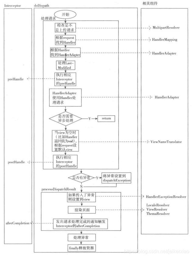 doDispatcher