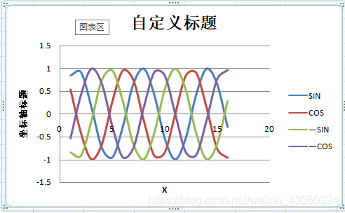 利用vba在excel里画曲线图 Weixin Kazami的博客 Csdn博客