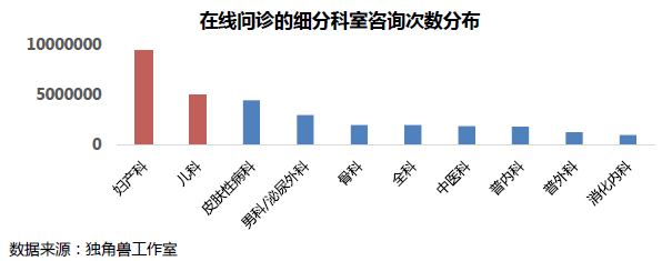 市场估算2